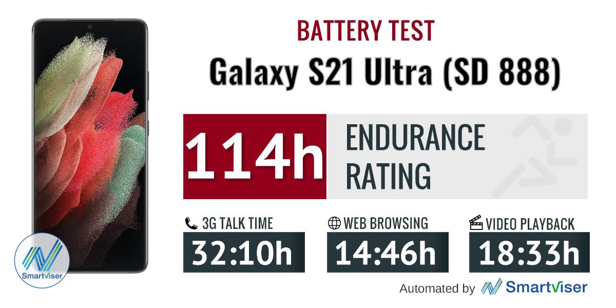 Exynos 2100 và SD 888: So sánh hiệu suất và pin trên Galaxy S21 Ultra